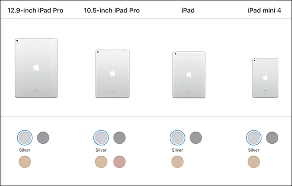 Màn hình: "Cửa sổ tâm hồn" của iPad